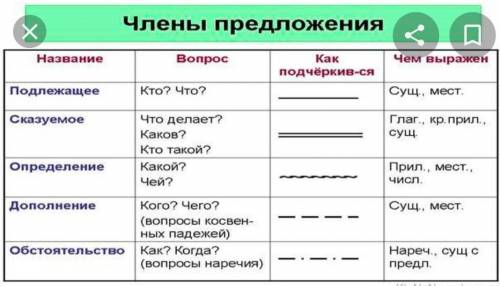 Как выделиться обязательство​