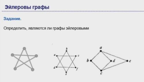 Определить, является ли граф эйлеровым