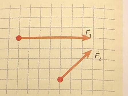 3. Сила F = 10н (рис. 108). Чому дорівнює сила F2, яку зображено в тому самому масштабі? Чим відрізн