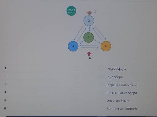 Определи строение географической оболочки при выполнении задания Обрати внимание на цвета который об