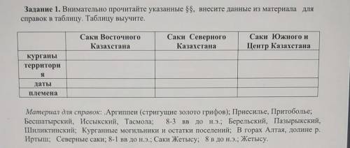 Задание 1. Внимательно прочитайте указанные $$, внесите данные из материала для справок в таблицу. Т