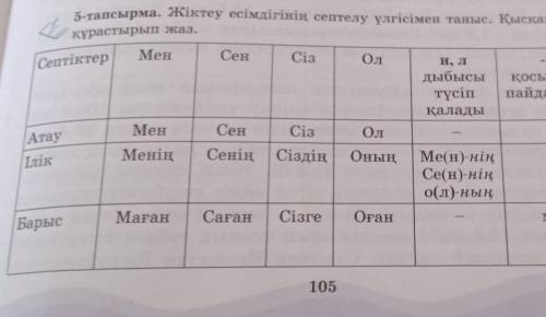 5-тапсырма. Жіктеу есімдігінің септелу үлгісімен таныс. Қысқаша ереже құрастырып жаз. ЛИБО 40 (вопро