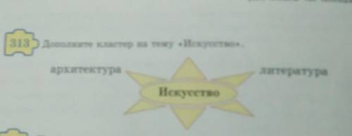 313) Дополните кластер на тему «Искусство».архитектуралитератураИскусство​