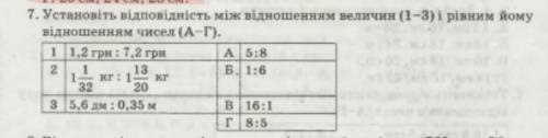 Установіть відповідність між відношеннями величин (1-3) рівним йому відношенням (А-Г)​