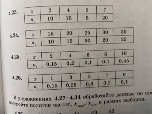 в упражнениях 4.24 постройте полигон частот и полигон относительных частот в процентах для данных ва