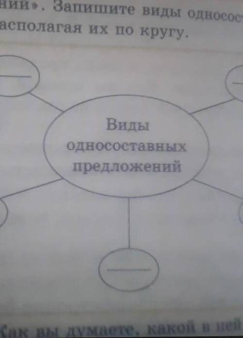 Заполните «Круг знаний». Запишите виды одности тетради, правильно располагая их по кругу.Видыодносос