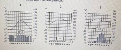 Напишите (опишите) характеристику 3 климатограмм (температура, годовое количество осадков, амплитуда