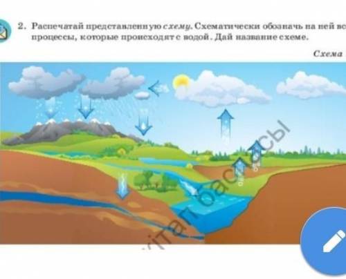 Вопросы: Что такое моделирование, прототип и модель?Чем отличаются прототип и модель?Какие бывают мо