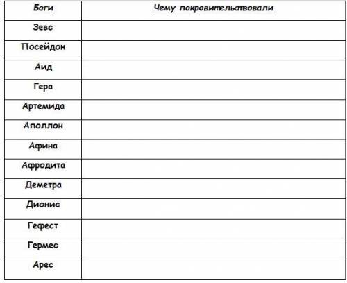 вроде не сложно могу скинуть инфу про некоторых