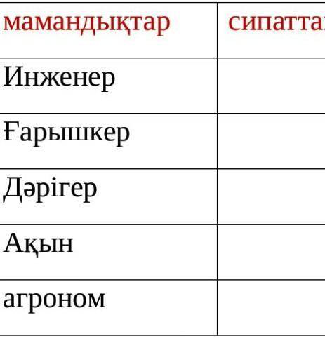 «Мен инженер боламын, Жерден алтын табамын.жолын қуам әйгіліАкадемик ағаның»,«Мен ғарышкер боламын,Ж