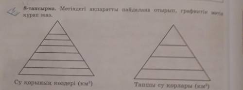 8-тапсырма. Мәтіндегі ақпаратты пайдалана отырып, графиктік мәтінкұрап жаз.​