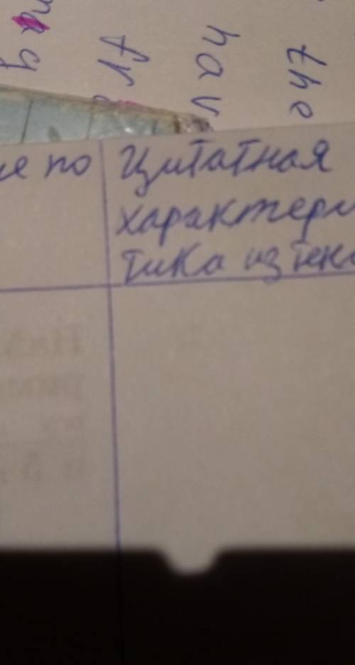 Ревизор Гоголь заполните таблицу используя 1 и 2 явления