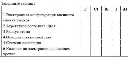 Заполните таблицу. 1.Электронная конфигурация внешнего слоя галогенов 2.Агрегатное состояние, цвет