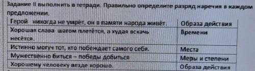 Правильно определите разряд наречия в каждом Предложении. .Герой никогда не умрет, он в памяти народ