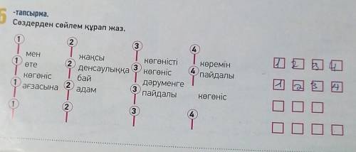 -тапсырма. Сөздерден сөйлем құрап жаз.1234Мен1өте2(4көкөнісжақсы3денсаулыққабай3адамкөгөнiстiкөгөнiс