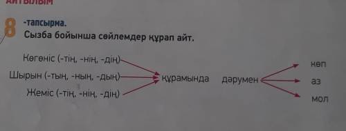 Қызылша ... (-НЫ, -ні, -ты, -ті) АЙТЫЛЫМ8-тапсырма.Сызба бойынша сөйлемдер құрап айт.көпКөкөніс (-ті