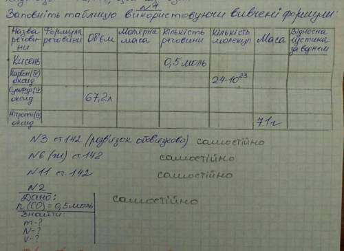 Хэлп ми сделать эту химию на скриншоте я вообще не помню как это делать. задания на скриншоте. 1 и 2