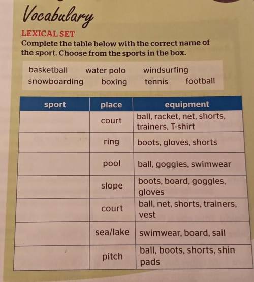 Complete the table below with the correct name of the sport. Choose from the sports in the box​