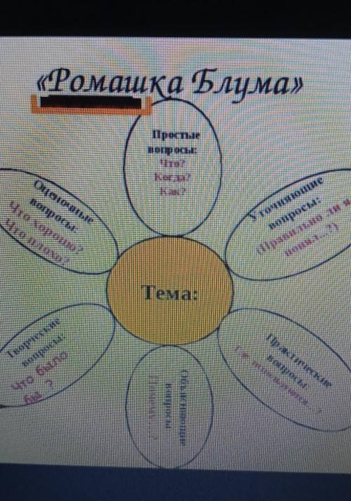 По биографии Христиана Андерсана ​ в следующем вопросе в этом забыла указать