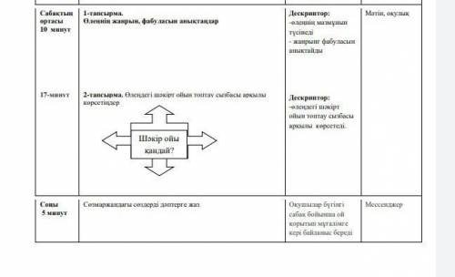 Сұлтан Махмұд Торайғыров өлеңінің Шығамын тірі болсам адам болып фабуласы баска тапсырмалардыда билс