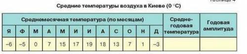 Как определяют среднесуточную и среднегодовую температуру воздуха? Определите среднегодовую температ