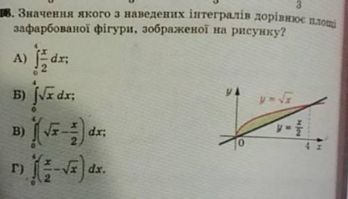 Значення якого з наведених інтегралів дорівнює площізафарбованої фігури, зображеної на рисунку?​