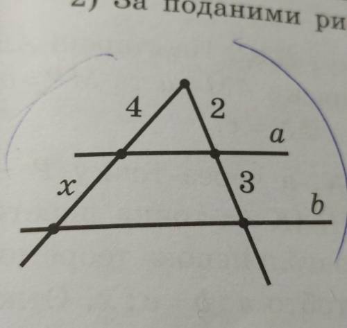 За поданими рисунками знайди х, якщо a || b.​