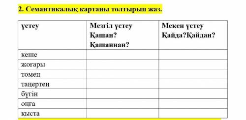 Семантикалық картаны толтырып жаз. үстеу Мезгіл үстеуҚашан?Қашаннан? Мекен үстеуҚайда?Қайдан?кеше жо