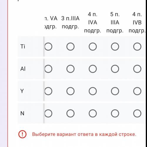 Сопоставьте символы с их местом расположения в ПСХЭ * 2 п. VА подгр. 3 п.IIIА подгр. 4 п. IVА подгр.