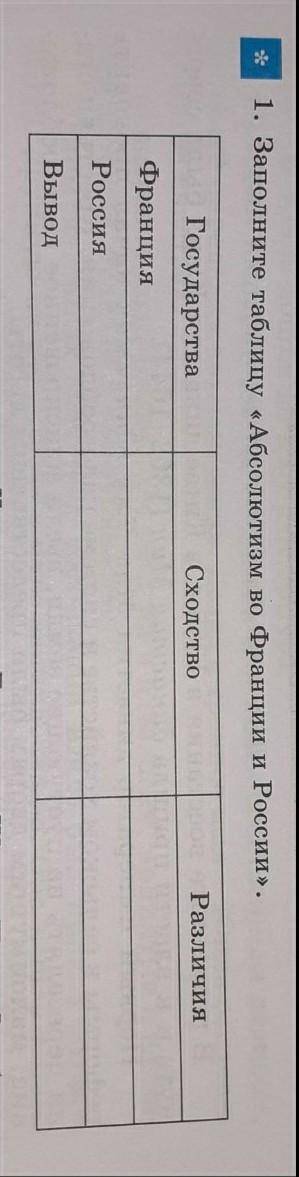 А то ото всех отпишусь. Тема: ЛЮДОВИК XIV И ПЕТР ВЕЛИКИЙ: ЧЬЯ ВЛАСТЬ БЫЛА БОЛЕЕ АБСОЛЮТНОЙ? Задание