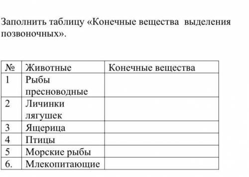 Заполнить таблицу «Конечные вещества выделения позвоночных». я не успеваю кто-нибудь быстрее умоляю