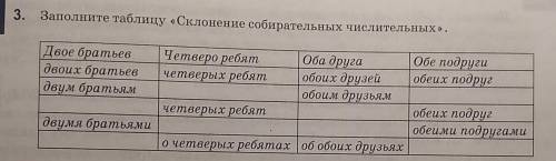 Заполните таблицу «Склонение собирательных числительных».​