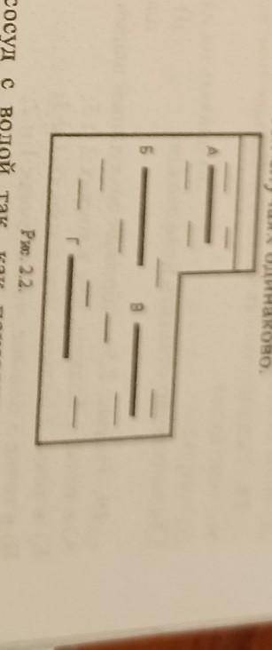 Жидкость оказывает одинаковое давление(рис2.2) на пластинки а) а и бб) б и вв) в и гг) а и вд) б и г