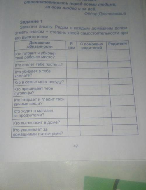 Заполни анкету. Рядом с каждым домашни репом Отметь знаком + Степень твоей самостоятельности приего