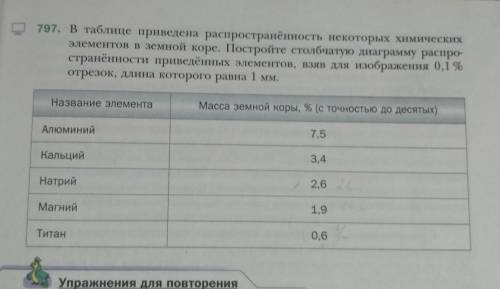 6 КЛАСС ДИОГРАМА с математикой . ​ответ нужен до 13 января​