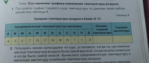 Практическая работа 6(1,2)​