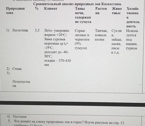 МОЖЕТЕ МНЕ Сделайте таблицу на тему:Сравнительный анализ природных зон Казахстана ​