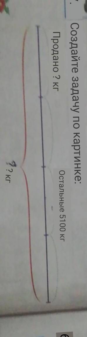 Задача . создайте задачу по картине . продано -? кг осталось-5100 кг всего было -? кг ​