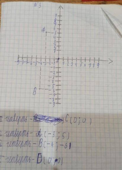 Определите в какой координатной четверти лежит точка A(x; y), если: 1)х больше 0, у меньше 0 2)х бол