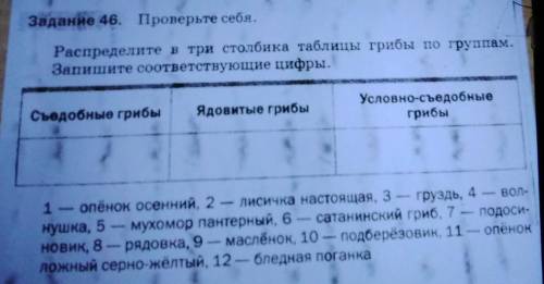 Распределите в 3 столбика таблицы грибы по группам и запишите их в соответствующие цифры​