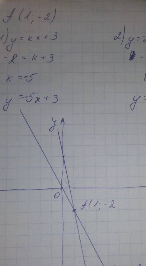 Функция y=kx^2 её свойства и график Начертите график функции y=kx^2 y=-x^2 y=-2x^2 y= - 1/2x^2