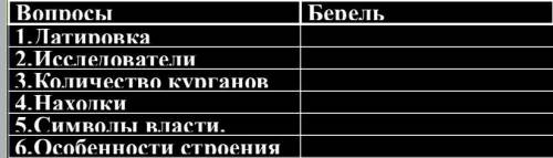 История Казахстана «1 Датировка»