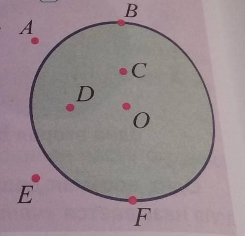 Какая из точек, изображенных на рис находится на окружности, а какая в круге?​