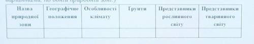 Завдання: За текстом параграфа та картами атласу складіть коротку характеристику природних зон Австр