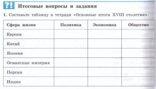 таблица по истории, учебник история нового времени 8 класс Юдовская А.Я., Баранов П.А., Ванюшкина