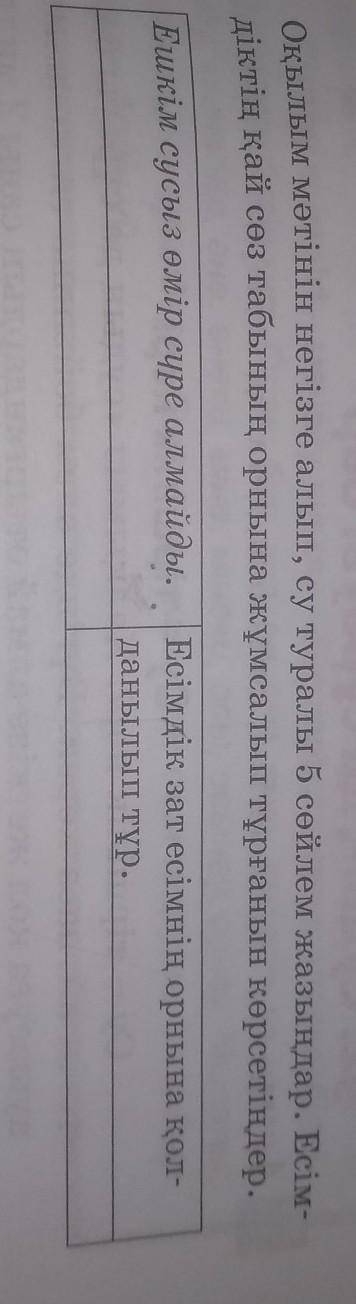 Оқылым мәтінін негізге алып , су туралы 5 сөйлем жазыңдар . Есім діктің қай сөз табының орнына жұмса