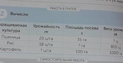 МИН. РАБОТА В ГРУППЕ2Вычисли.УрожайностьПлощадь посеваВесь урожаmSMВыращиваемаякультураПшеницаРисКар