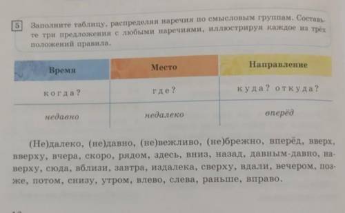 по русскому задание с картинкай​