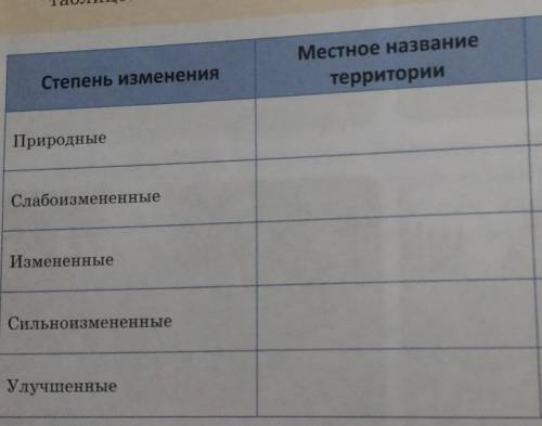 3. Классифицируйте ландшафты вашей местности по степени их из- мененности антропогенной деятельность