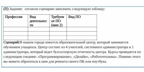 Согласно сценарию заполнить следующую таблицу: ПрофессияВид деятельностиТребуемое ПО (мин 2)Вид ПОСц